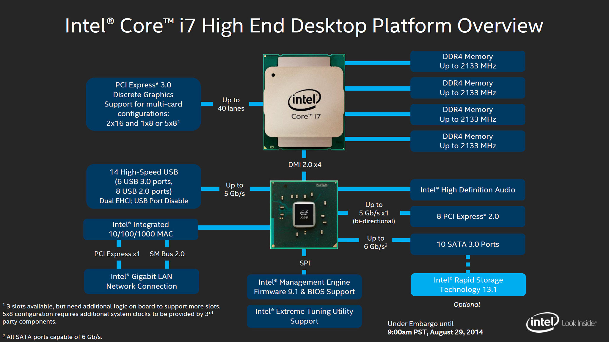 Intel-X99-Desktop-Platform-Overview.jpg
