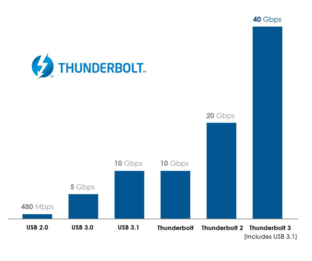Thunderbolt_3_Graph_v2_cropped.jpg